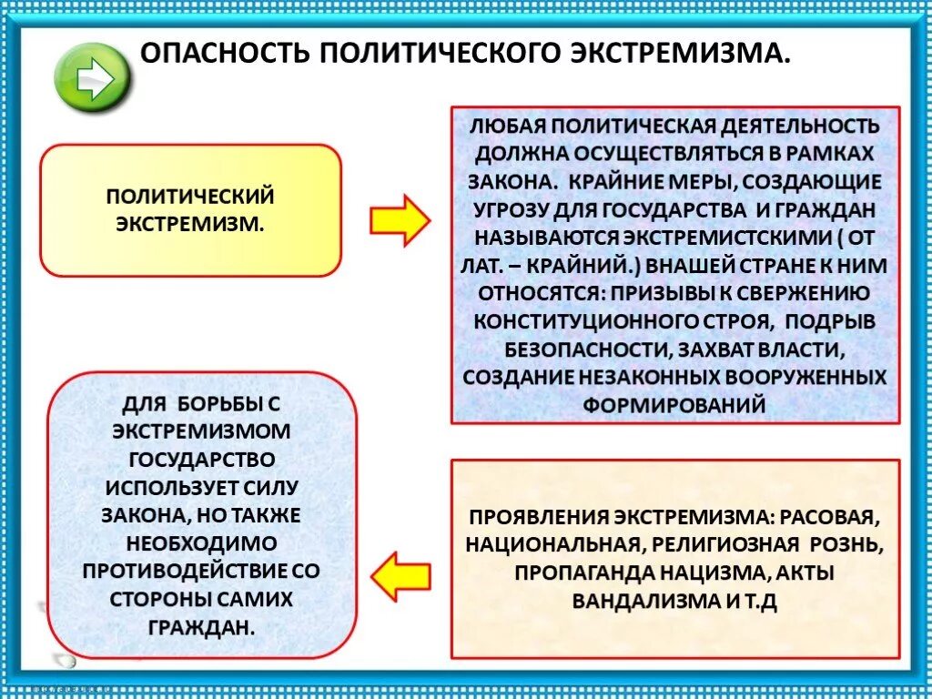 Опасность экстремизма. В чем опасность политического экстремизма. Политический экстремизм. Опасность политического экстремизма 9 класс. В чем заключается экстремизм