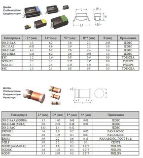 Маркировка smd диодов