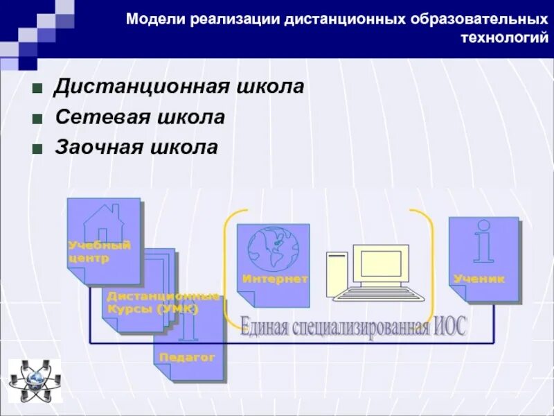 Дистанционные технологии в образовании. Дистанционные образовательные технологии в школе. Модель внедрения образовательных технологий в образовательном. Модели реализации дистанционных образовательных технологий. Платформа для реализации дистанционного образования