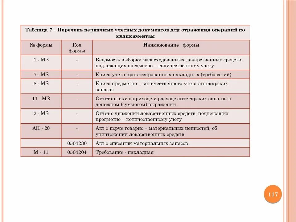 Основные средства в бюджетном учреждении. Первичные документы перечень. Перечень документов операций по учету материалов. Реестр первичных учетных документов таблица.