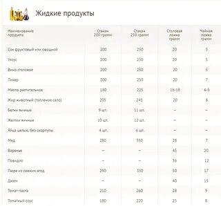 100 мл в чайной ложке