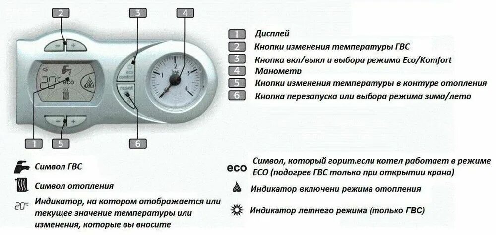 Что значит эко режим