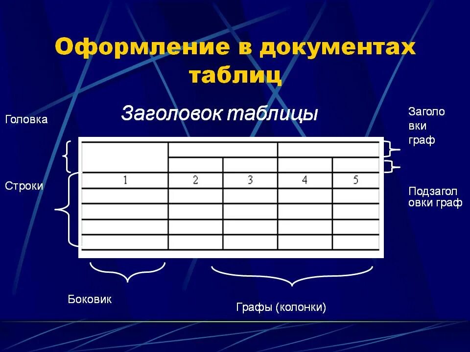 Заголовок столбца таблицы называется. Шапка таблицы. графы и строки в таблице. таблицы в текстовых документах. оформление заголовка таблицы.