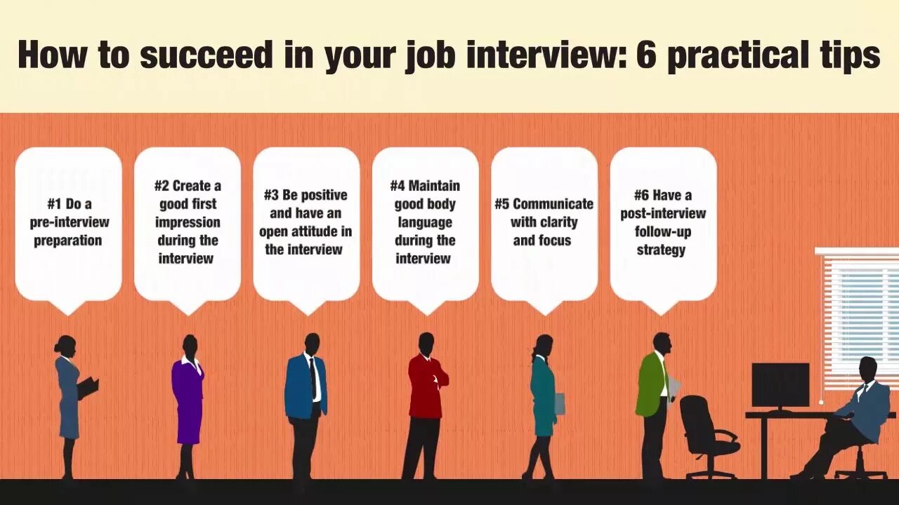 Of how your new. Job Interview презентация. How to succeed in your job Interview. Job Interview Tips. Job Interview advice.