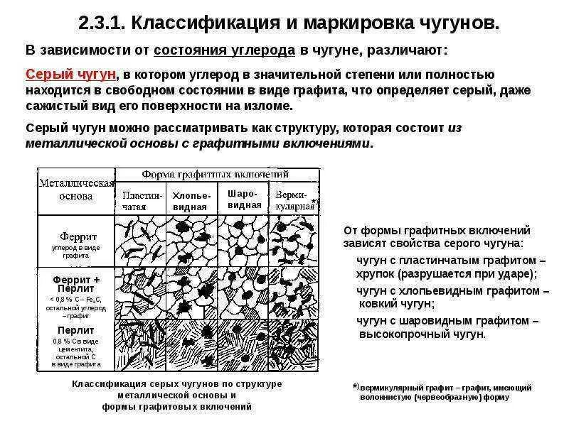 Механические свойства обозначения. Классификация и маркировка чугуна белый чугуна. Классификация и маркировка Чугунов материаловедение. Классификация Чугунов. Серый чугун ( маркировка, применение).. Маркировка серых ковких и высокопрочных Чугунов.