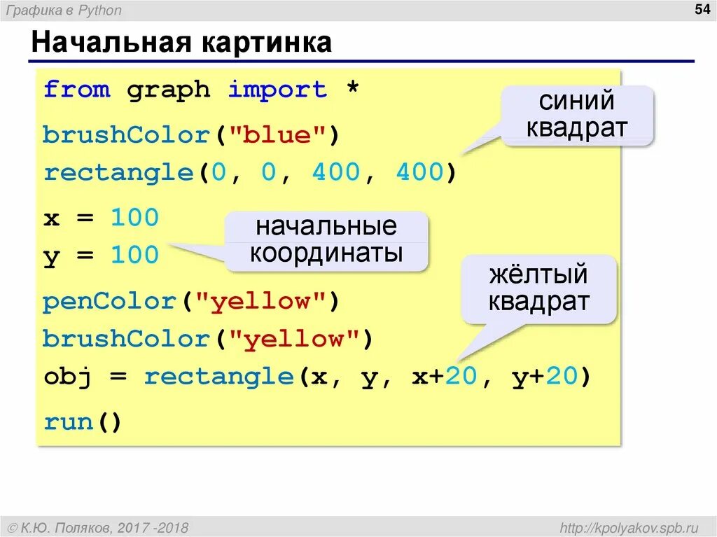 Библиотеки для графиков python. График в питоне. Графики в питоне. Построение графиков в питоне. Как построить график в питоне.