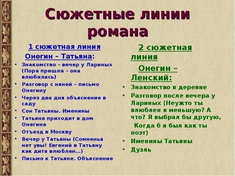 Сюжетная линия онегина