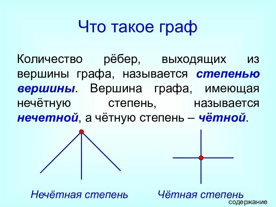 Является ли вершина графом. Нечетные вершины графа это. четные и нечетные вершины графа. вершины с нечетной степенью. что называется вершинами графа?.