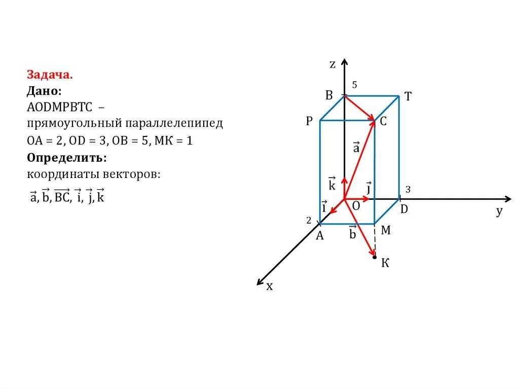 Как найти координаты в пространстве. Система координат координаты вектора. вектор в прямоугольной системе координат. метод координат в пространстве. координаты вектора в пространстве.