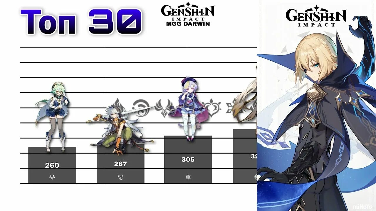 Тир лист аниме. Геншин импакт герои тир лист. Геншин импакт герои тир лист. Галерея персонажей геншин импакт. Геншин impact персонажи.