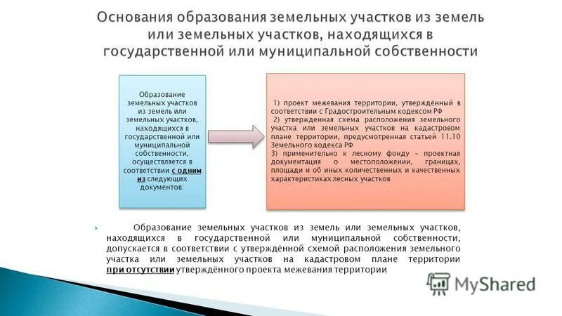 Образование земельных участков рф