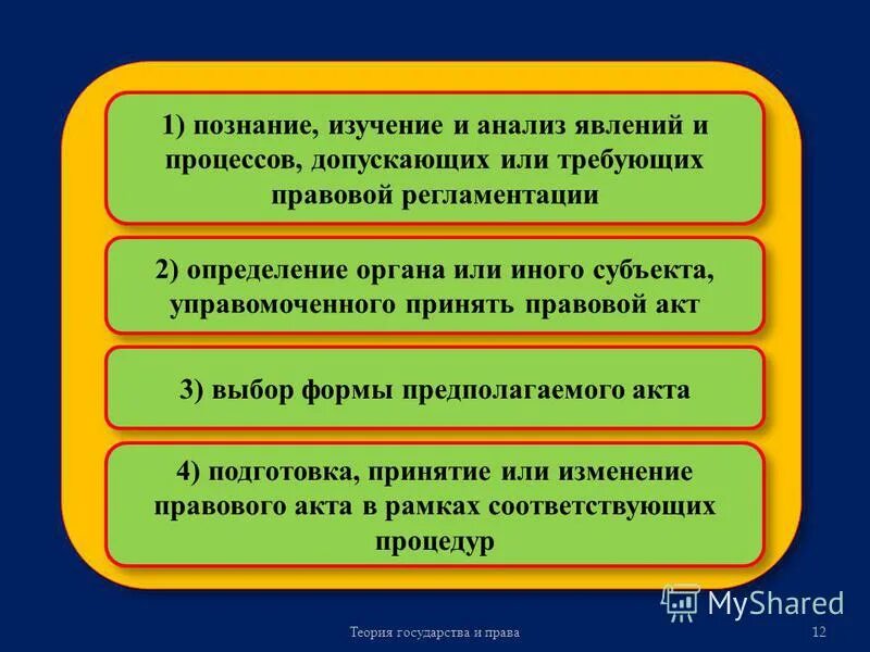 Познания государственно правовых явлений