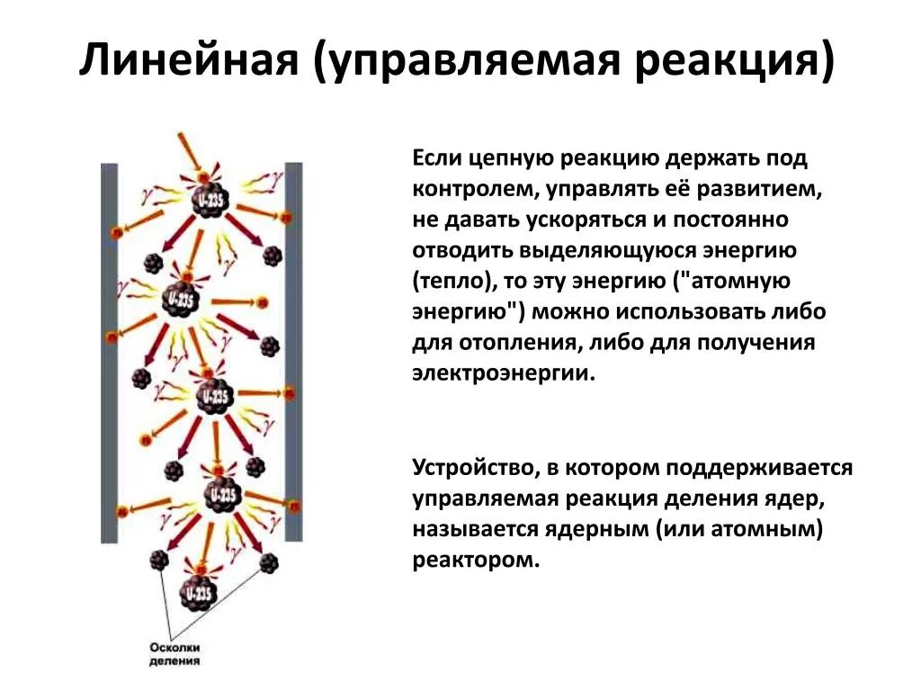 Цепная ядерная реакция деления ядра. Цепные реакции деления тяжелых ядер 11 класс. Цепная ядерная реакция деления ядра урана схема. Схема цепной реакции деления ядер урана.