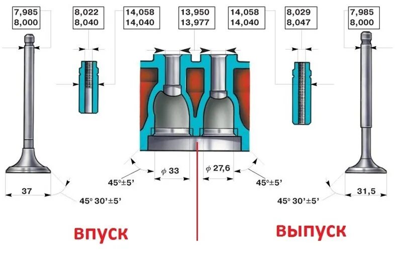 Как отличить впускной. Направляющие втулки клапанов ВАЗ 2107. Диаметр направляющей клапана ВАЗ 2106. Выпускной клапан ВАЗ 2114 8 клапанов. Направляющие ГБЦ ВАЗ 2108.