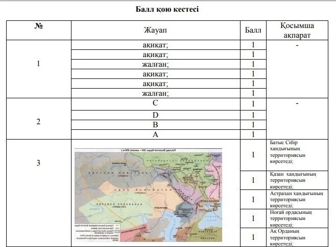 На основании прочитанного определите какой стране