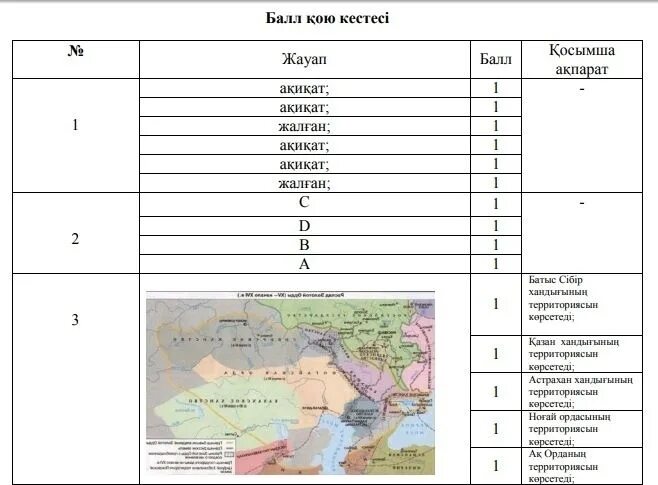 На основании прочитанного определите какому рейтингу. Казахстан тарих 6 класс. Тест 9 сынып география. БЖБ К тарих. Тест тарих.