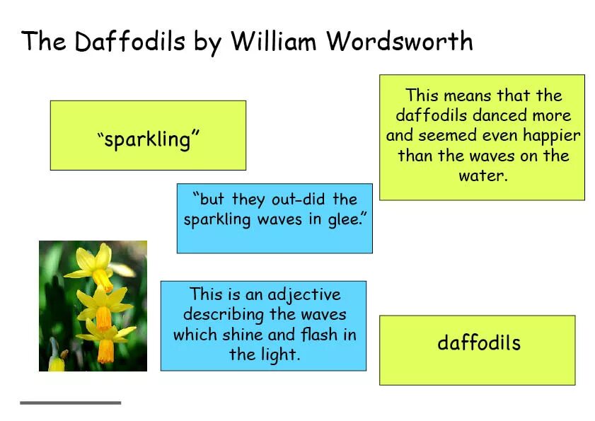 Стихотворение daffodils by william wordsworth. The daffodils by william wordsworth слушать. Poetry wordsworth book. Daffodils by william wordsworth. Wordsworth).