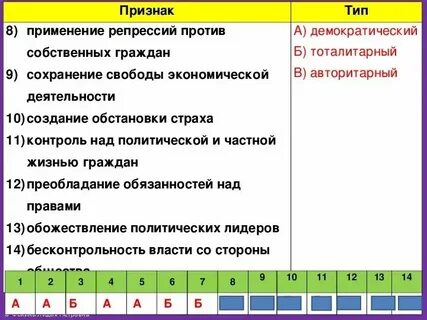 Репрессии против инакомыслящих