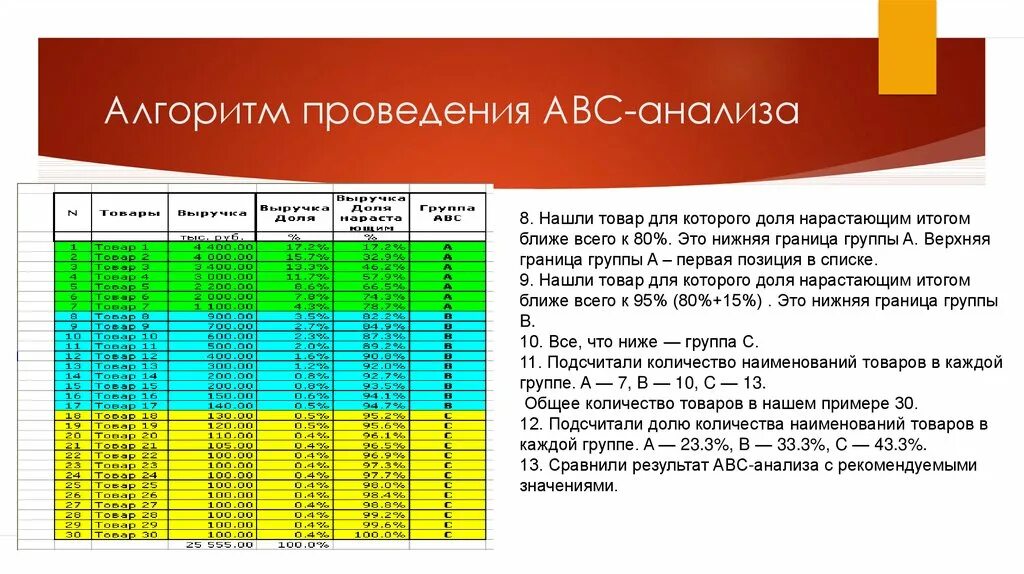 Abc анализ пример расчета Xyz анализ excel: найдено 72 изображений