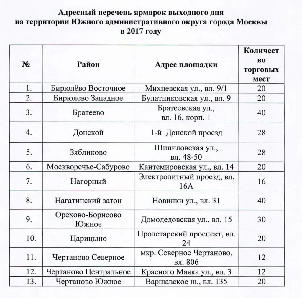 Рынок выходного дня в железнодорожном график работы Рынок выходного дня в железнодорожном график работы