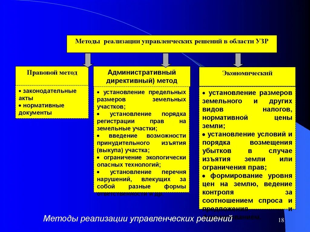 Управление национальными отношениями. Методы управления земельными ресурсами. Методы государственного управления земельными ресурсами. Методологию и методы управления земельными ресурсами. Структура управления земельными ресурсами.