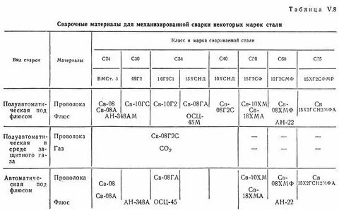 Сварочная таблица