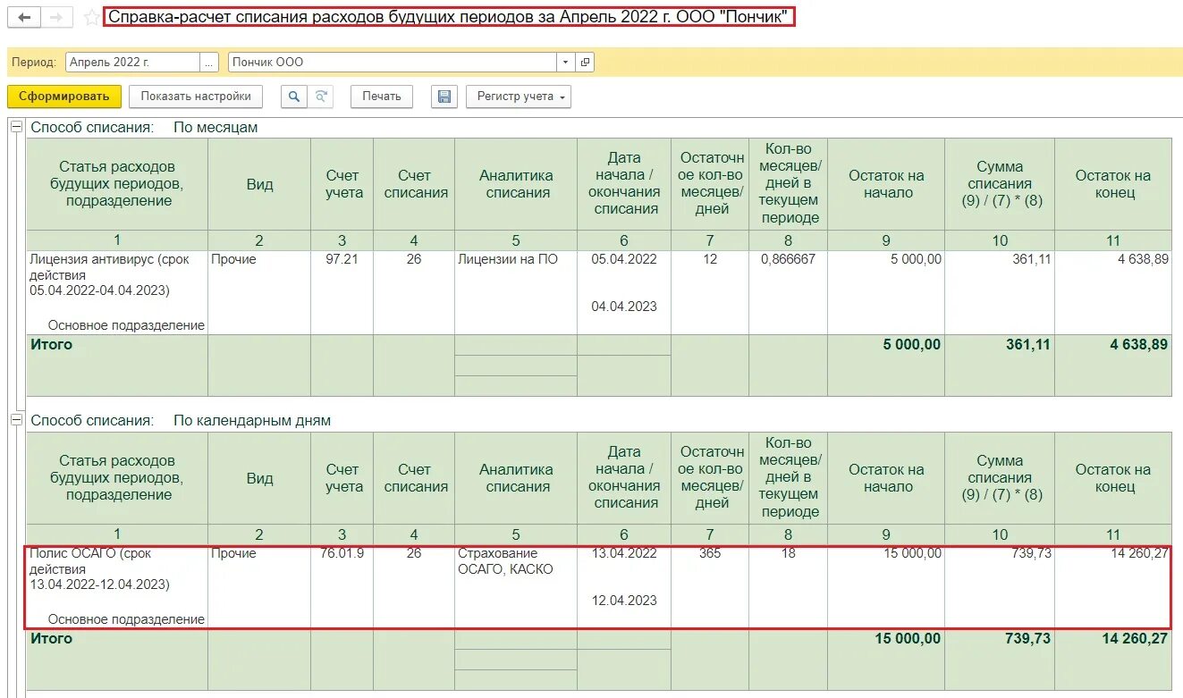 Инвентаризация расходов будущих периодов в 1с. Списание расходов будущих периодов. Списаны расходы будущих периодов. Способы списания расходов будущих периодов. Расходы будущих периодов пример.