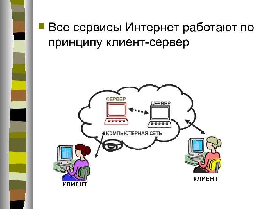 Работа интернет сервис. Сервисы интернет схема. схема основных сервисов интернета. схема услуги интернет. основы работы сервисов интернет.
