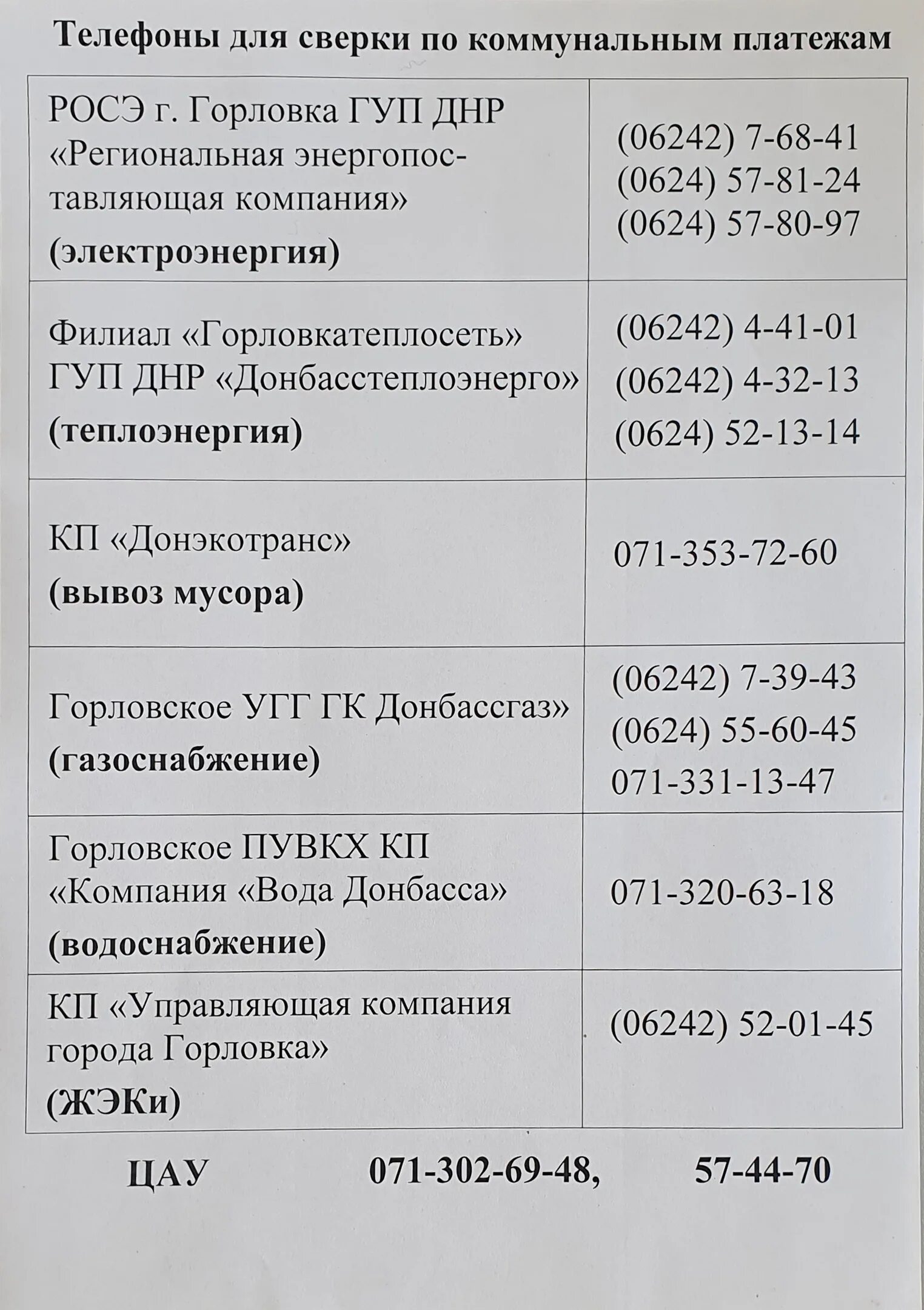 Донбасстеплоэнерго Горловка. Налоговая ДНР. Адрес налоговой в ДНР Горловка.