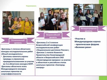 Типы кружков