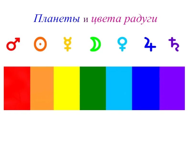 Как расположены цвета. Цвета радуги для детей карточки. цвета радуги по порядку для детей. последовательный цветов радуги.. прямоугольники цветов радуги.