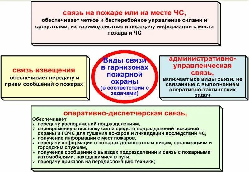 Взаимодействие основных блоков в процессе работы. По каналу связи обеспечивающему передачу информации со скоростью 128. Понятие связи виды связей. Сети электросвязи. Каналы связи для передачи информации.