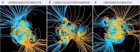 Магнитное поле меняется