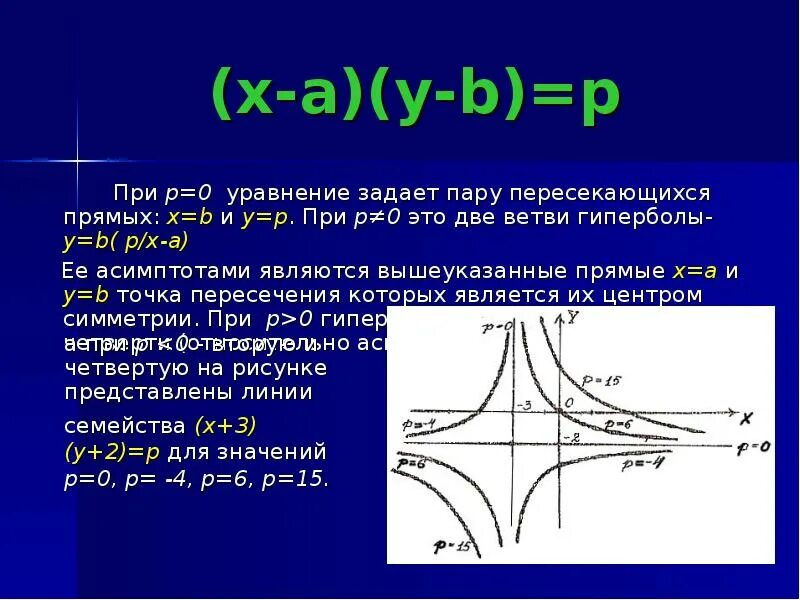 Геометрическое определение гиперболы. Гипербола. математическая формула гиперболы. кривые второго порядка гипербола асимптоты. ветви гиперболы.