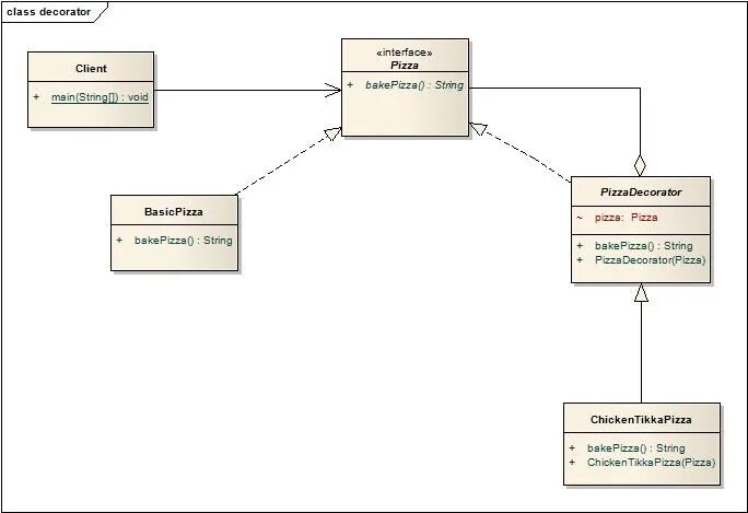 Uml диаграмма декоратора. Шаблоны проектирования java decorator. Паттерн проектирования декоратор. Паттерн декоратор структура. Паттерн decorator (декоратор).