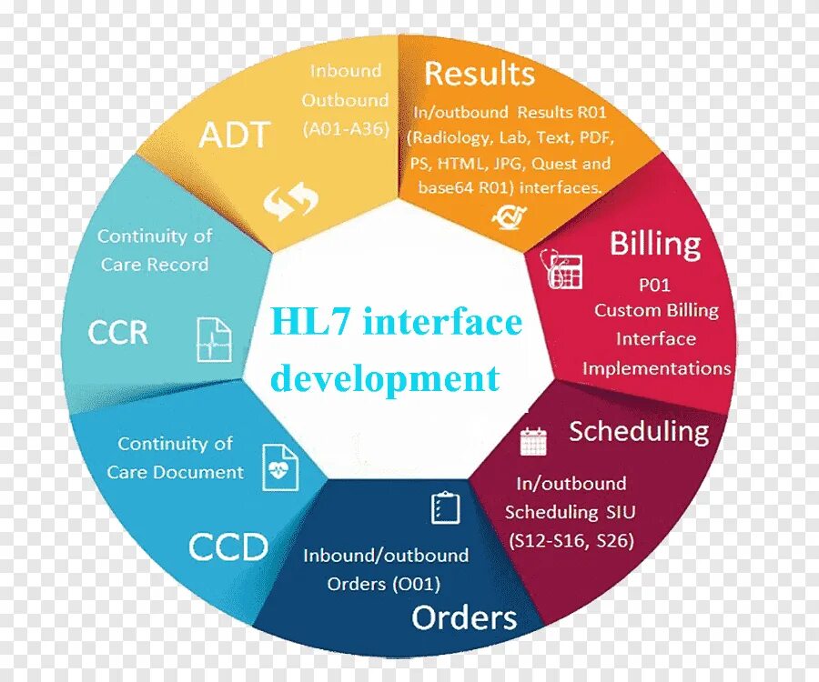 Текста лаб. Interface Development. Developer interface. CS Soft Development Интерфейс. Seven Development.