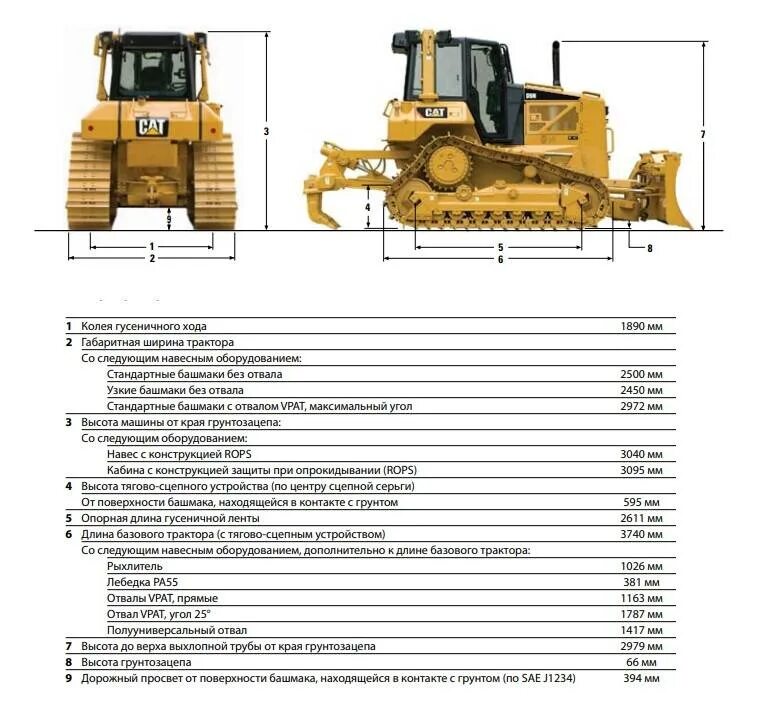 Характеристика кэт. Cat d6 габариты. Бульдозер Cat d6n габариты. Бульдозер Cat d6r габариты. Бульдозер сат d8r технические характеристики.