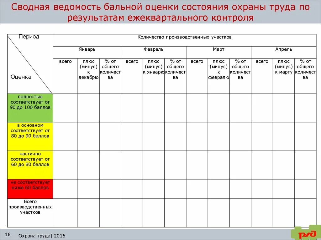 Сводная оценочная ведомость. Оценка состояния охраны труда. Сводная ведомость бальной оценки. Ведомость охраны.