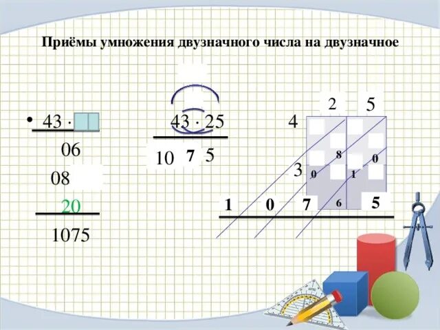 3 14 умножить на 0 1. Приемы умножения. Приёмы умножения 32 • 2, 320 • 2, 32 • 20.. Приемы умножения числа 2. Упрощенные приемы умножения.