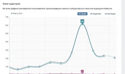 Высокие охваты