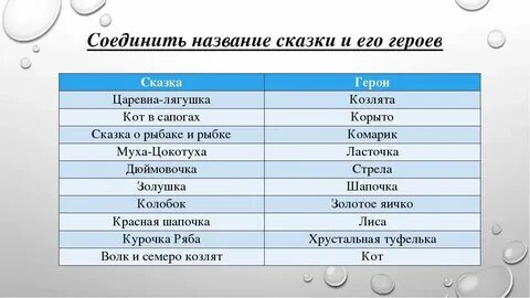 Соотнесите название жанра с фрагментом текста