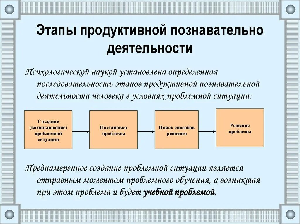 Алгоритм продуктивной деятельности. Методы и приемы продуктивной деятельности. Продуктивная деятельность на уроке. Методы продуктивной деятельности дошкольников.