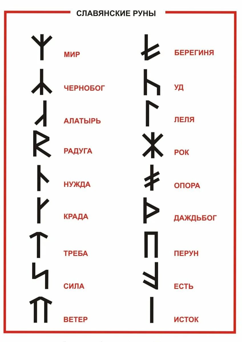 Руны славянских богов и их обозначение. Руны древних славян таблица. Руны веды славян. Славянские руны Скандинавский футарк.