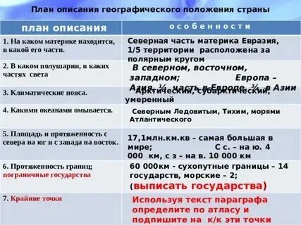 Географическое положение горы кавказ