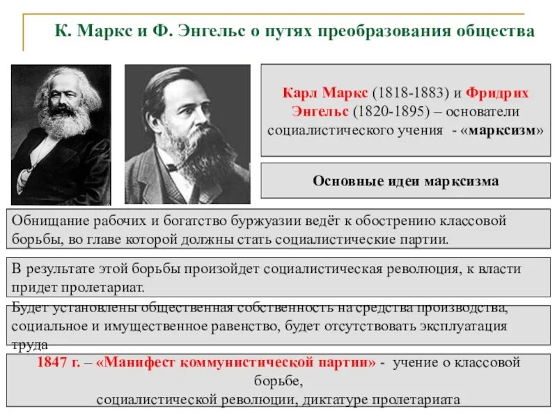 Основные идеи к Маркса и ф Энгельса. К. Маркс (1818 — 1883) и ф. Энгельс. Создатели социализма