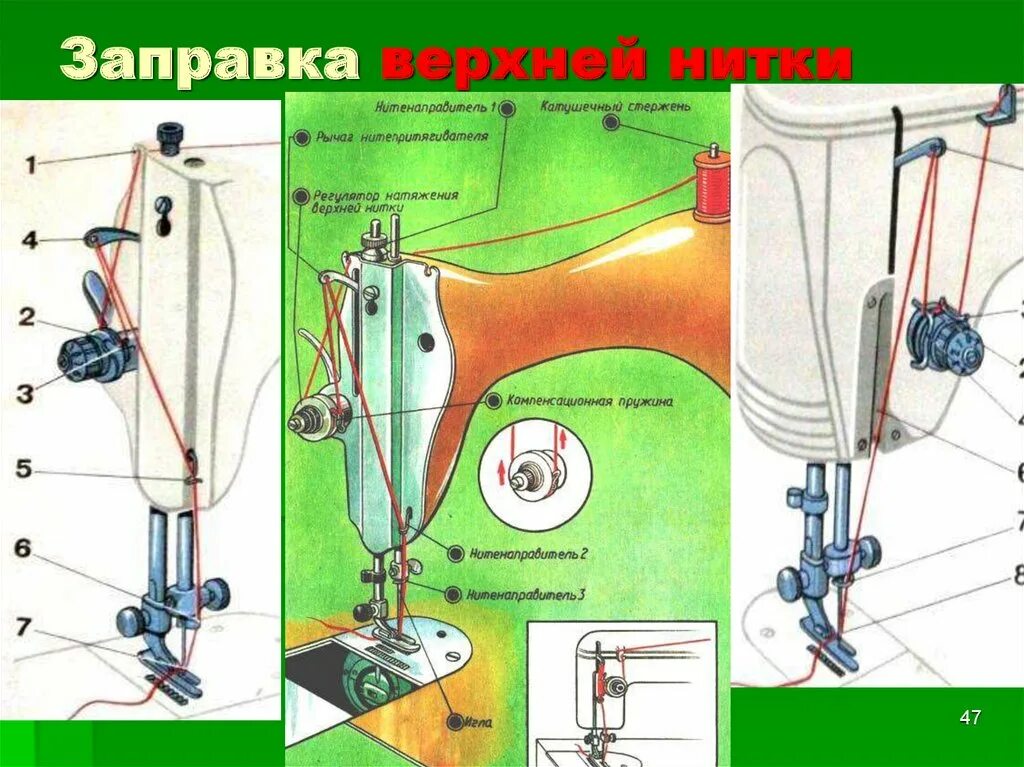 Как заправить верхнюю нить в швейную машинку. Схема заправки нити в швейную машинку пмз. заправка верхней нити швейная машинка пмз им калинина. как вставить нитку в швейную машинку. швейная машинка пмз заправка нитки.