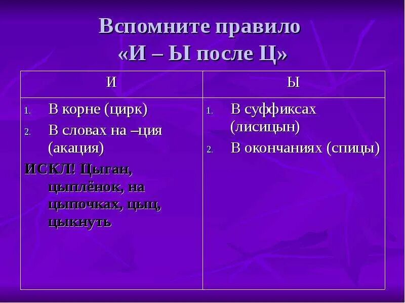Орфограмма после ц
