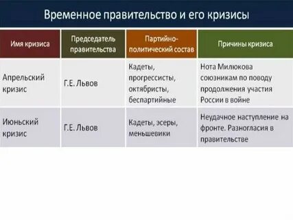 Июньский кризис причины итоги