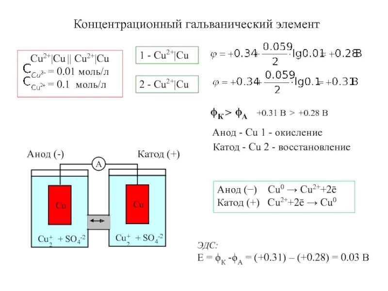 Эдс элемента cu. Отрицательный электрод в гальваническом элементе. схемы гальванических элементов примеры. эдс электрохимической ячейки. концентрационный гальванический элемент.