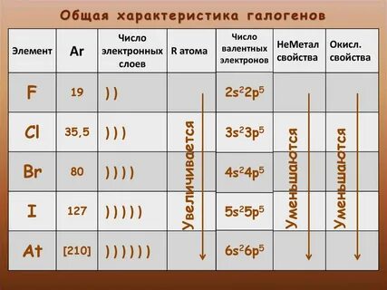 Число электронов во внешнем слое фтора